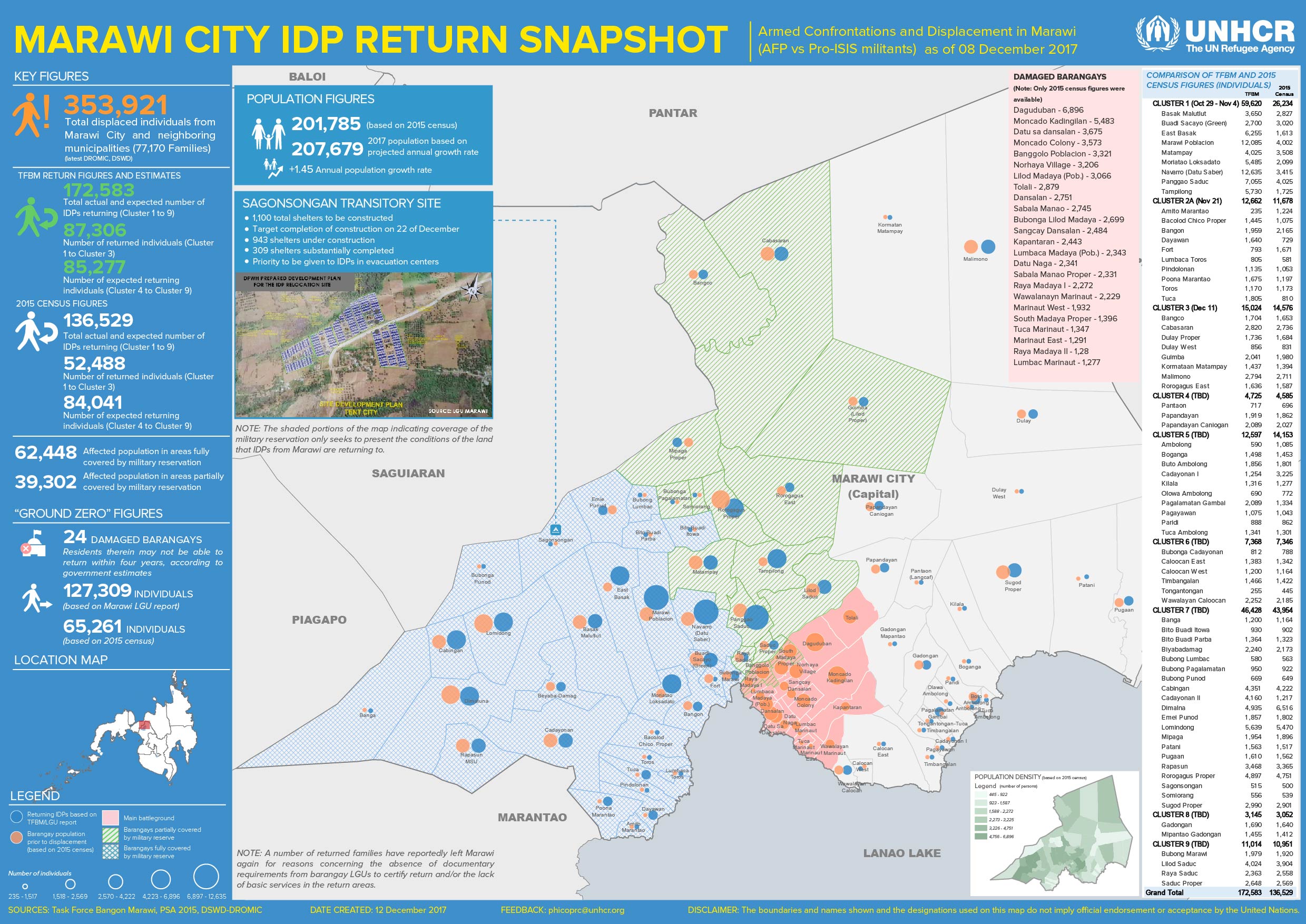 IDPPAR | AFP vs Pro-ISIS militants in Marawi City, Lanao del Sur Issue No. 6